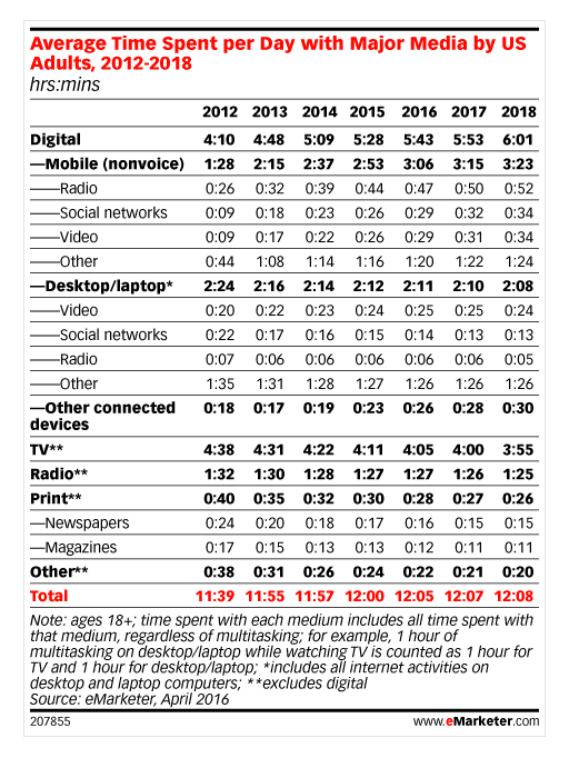 Mobile Device Editions